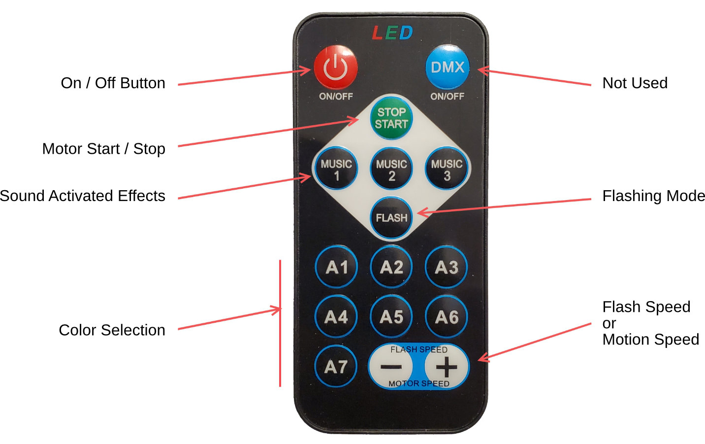 Projection lamp remote control